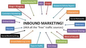Inbound Marketing Marketing Platform at seomoz.org